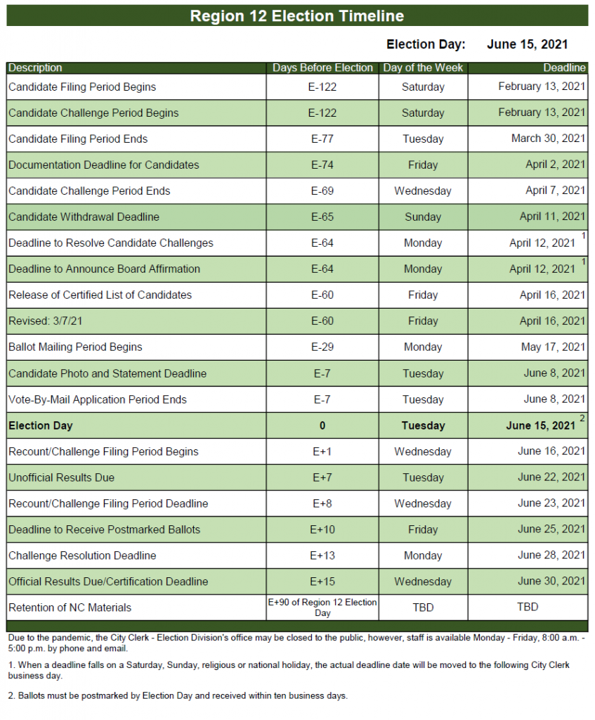 region 12 revised timeline