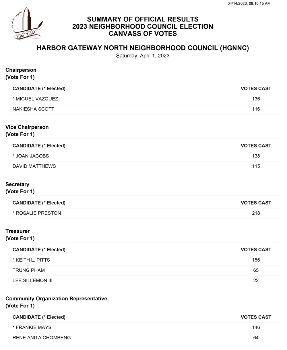HGNNC-Election-Official_Results-4-14-2023-1