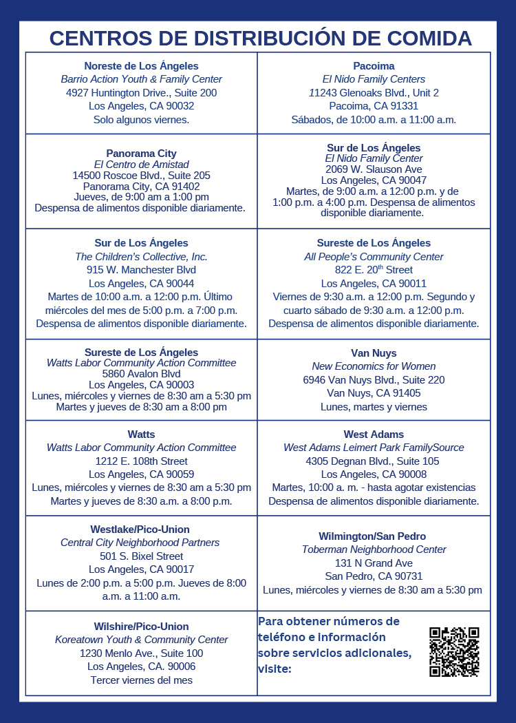 Food-Distribution–Spanish-2